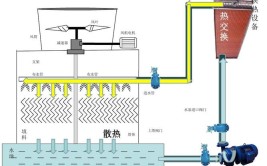 「培训」循环冷却水处理技术高级培训班(冷却水循环系统水处理冷却)