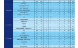 2024上海工艺美术职业学院专科自主招生学费多少钱一年