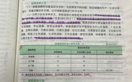 嗨森会不明白一建4科难易排行又怎么安排备考时间先后主次呢