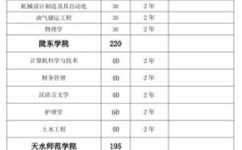 天水师范学院2017年普通本科招生章程