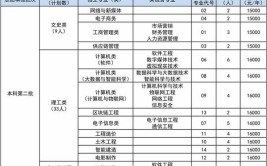 新疆工程学院重点学科和重点专业有哪些？