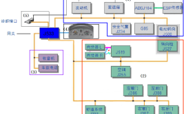 解密汽车电子系统：故障排查与修复(电子系统故障排查修复汽车)