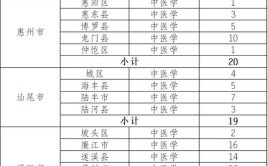 广东省梅州市卫生职业技术学校2024年学费、收费多少