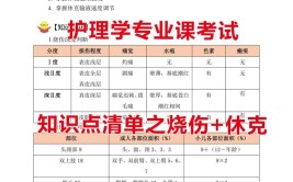 什么是护理专业的跨考护理专业的跨考可以考虑哪些专业