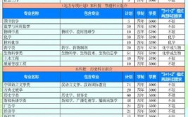 2024河北自考大专有哪些专业可以报