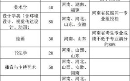 河南艺术学校招生要求