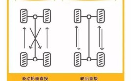 汽车轮胎方向跑偏怎么办？五个步骤全解决(汽车轮胎轮胎车主行驶方向)