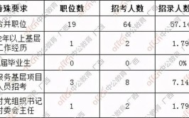 贵港市成人大学自考难吗