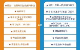 全日制学历和非全日制学历的差别有哪些?