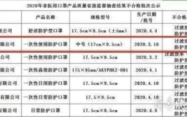 警惕！山东这14家企业的口罩不合格 山东博奥克生物、倍福康医疗等上榜(口罩不合格科技有限公司医疗闪电)