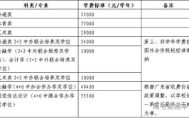 北京师范大学珠海分校2016年普通本科招生章程