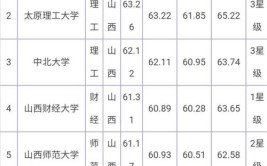 山西大学是985还是211