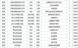 2024福建所有专科大学名单汇总