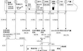 汽车电路图（原理图、线束图、定位图）的识读方法(电路汽车电气设备电路图熔断器)