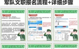 2023报考军队文职的详细流程是怎么样的