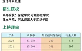 河北专接本报考人数最多十大专业竞争压力有多大