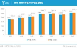 强国复兴有我丨重点企业巡礼（四）：长春霍富汽车锁有限公司(汽车巡礼重点企业有我强国)