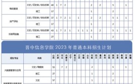 2024晋中信息学院艺术类学费多少钱一年