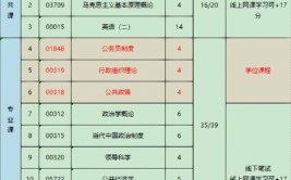 2023年10月自考大专报考专业及考试科目一览表