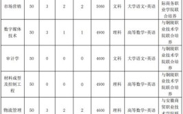 铜陵学院2023年招生章程