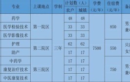 北京卫生职业学院高职自主招生专业有哪些？