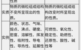 挥发是物理性质还是化学性质