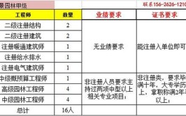 2021湖南中级职称专业填报风景园林考试通过率高吗值得收藏