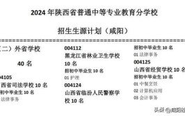 甘肃2024年高中毕业能不能上中专学校