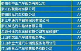 衢州131家汽车维修企业信用考核公布！看看你常去那家是哪一级？(服务有限公司汽车销售汽车维修那家常去)