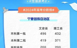 2024年江苏新高考40个志愿填报顺序