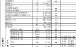 能够了解设计参数应用时车辆产生异响的概率(花键概率长度金融界参数)