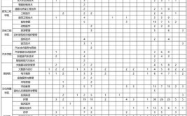 娄底职业技术学院2023年在湖南各专业招生人数