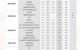 2024年广东技校排名汇总(学院技师技工培训基地技能)