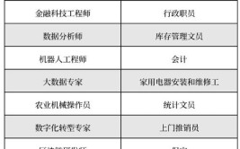 财经类最好的3个专业