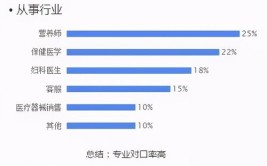 福州生物工程就业方向有哪些