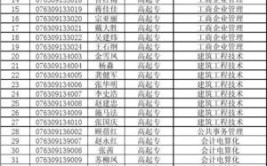 西北工业大学的学校代码是什么