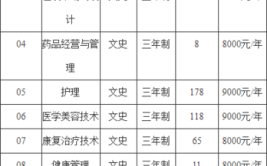 2024西安海棠职业学院高职综合评价招生学费多少钱一年