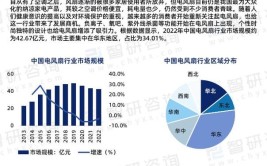 全球汽车离合器散热风扇行业市场洞察与前景分析(离合器散热风扇汽车全球销量)