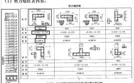 剪力墙平法识图你想知道的都在这里纯干货分享记得收藏