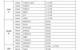 中国政法大学非全日制研究生招生专业