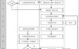 装修工程项目管理方法(项目哪些项目成本装修进度)