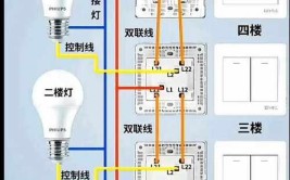 科学搞定全屋装修电路配置，电路问题不再难！(电路配置装修搞定科学)