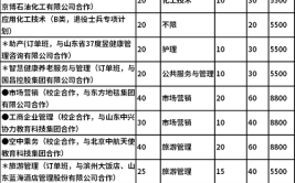 滨州职业学院高职单独招生和综合评价招生专业有哪些？