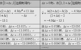 瞬时变化率怎么求