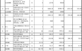 精细规划，保障消防装修预算的科学实施_以XX项目为例