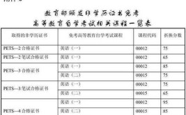 自学考试免考要准备什么材料