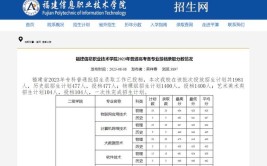 2024年高考多少分能被福建信息职业技术学院录取