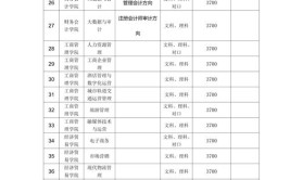 2024河南工业贸易职业学院单招学费多少钱一年