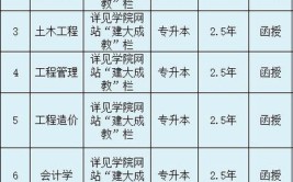 成考建筑学专业都有哪些学校报名招生院校公布