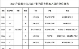 具体地点名单公布(派出所公安局支局驻地人保)